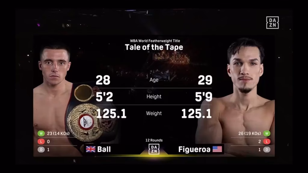 Nick Ball vs Brandon Figueroa – Feb 7, 2026