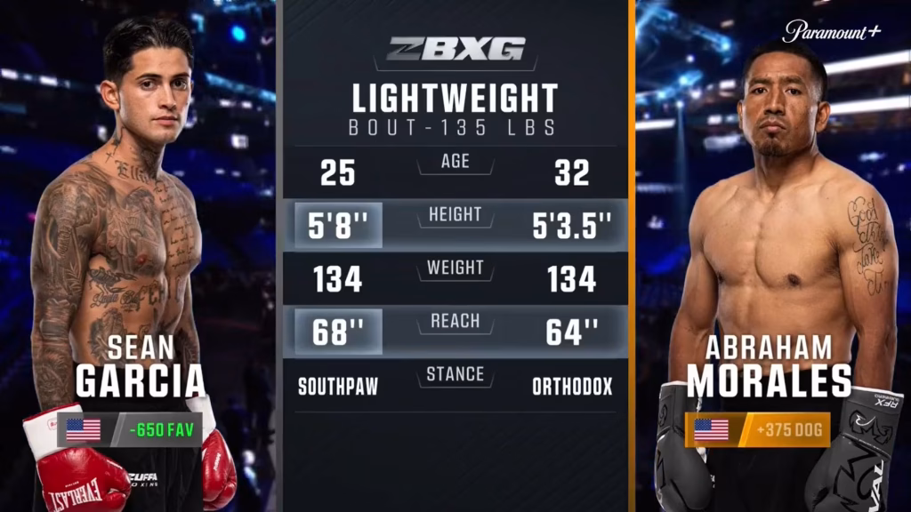 Sean Garcia vs Abraham Morales – Sep 12, 2026