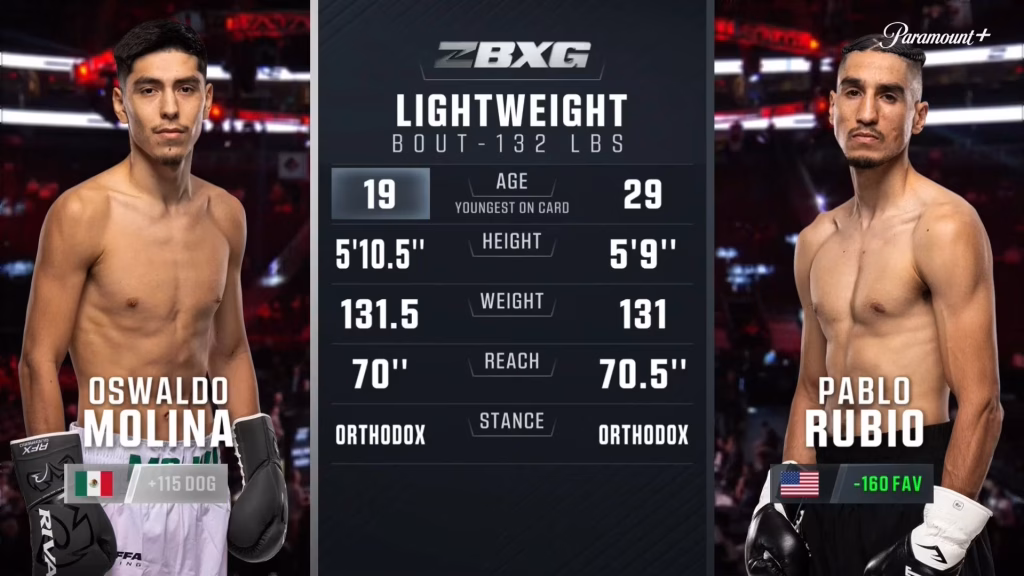 Oswaldo Molina vs Pablo Rubio – Sep 12, 2026