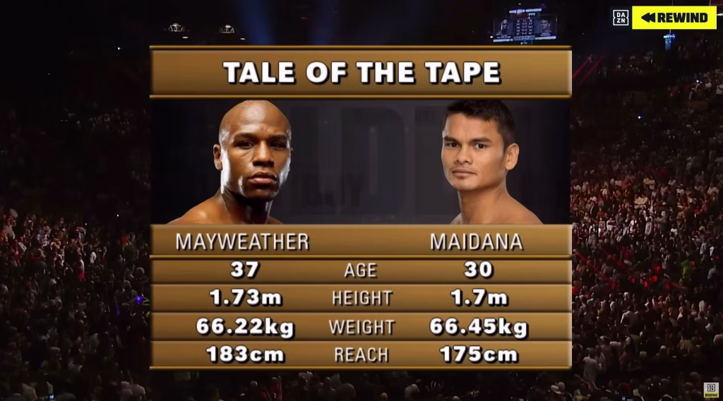 Floyd Mayweather vs Marcos Maidana – May 3, 2014