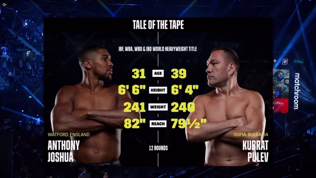 Anthony Joshua vs Kubrat Pulev – Dec 12, 2020