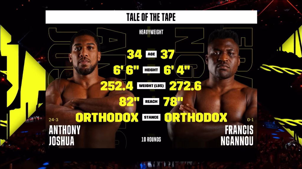 Anthony Joshua vs Francis Ngannou – Mar 8, 2024