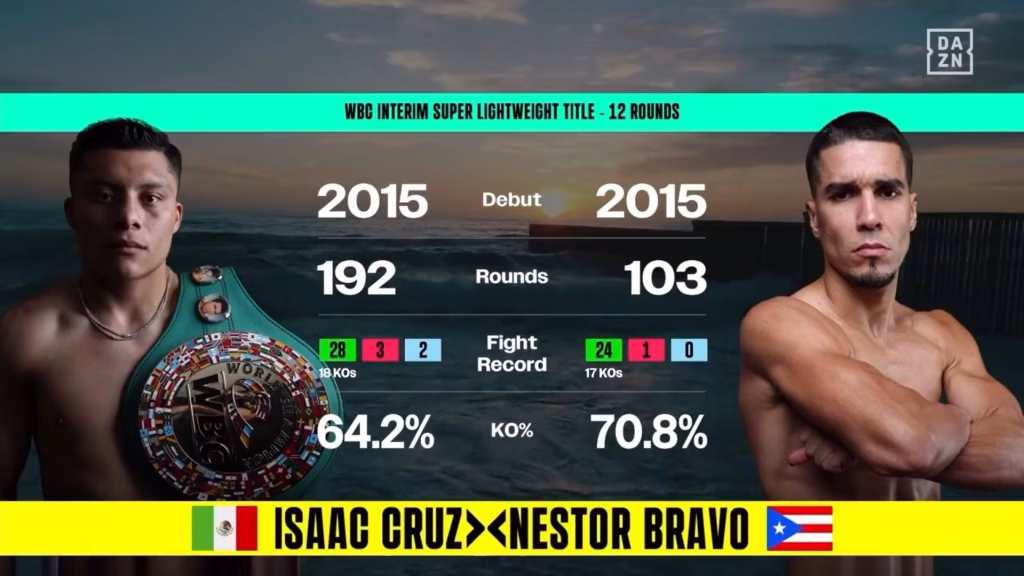 Isaac Cruz vs Nestor Bravo – September 19, 2026