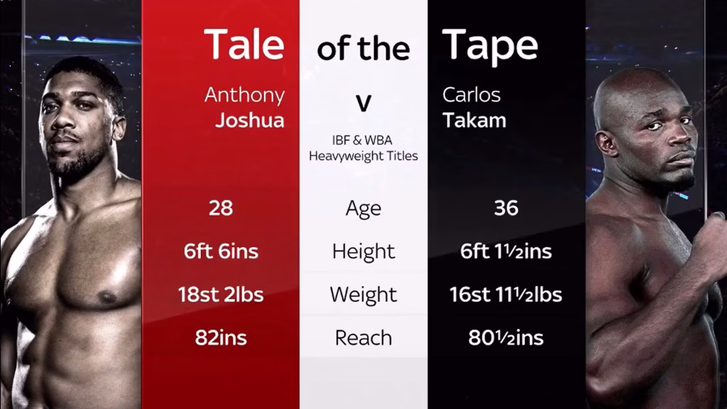 Anthony Joshua vs Carlos Takam – October 28, 2017