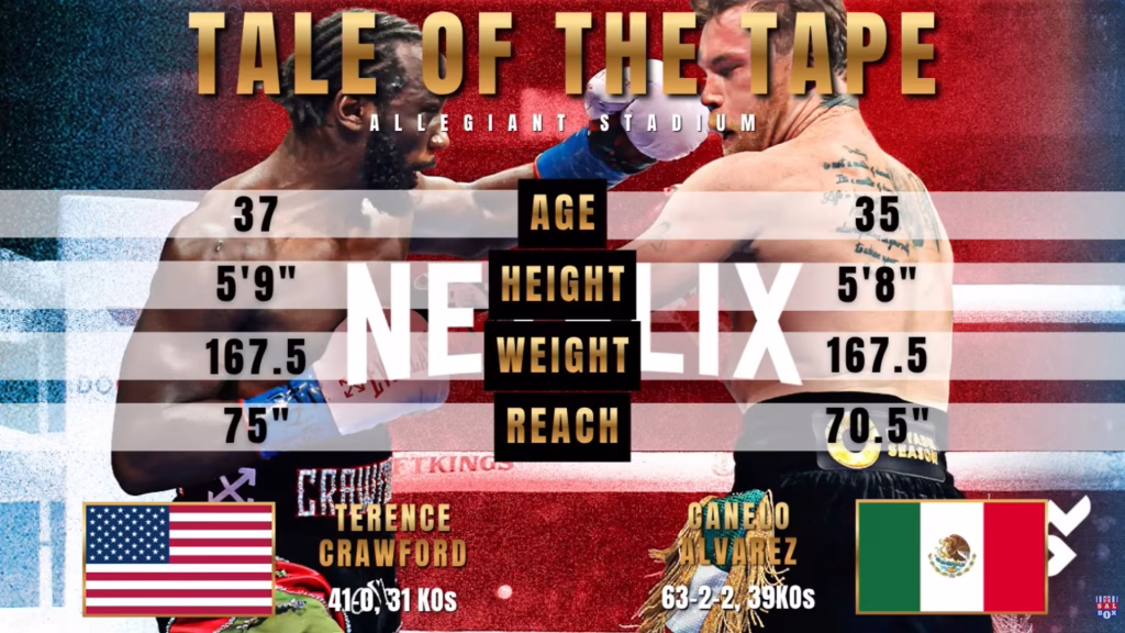 Saul Alvarez vs Terence Crawford – September 13, 2025