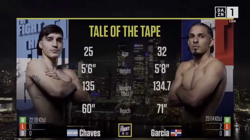Alan Chaves vs Eridson Garcia – September 4, 2026