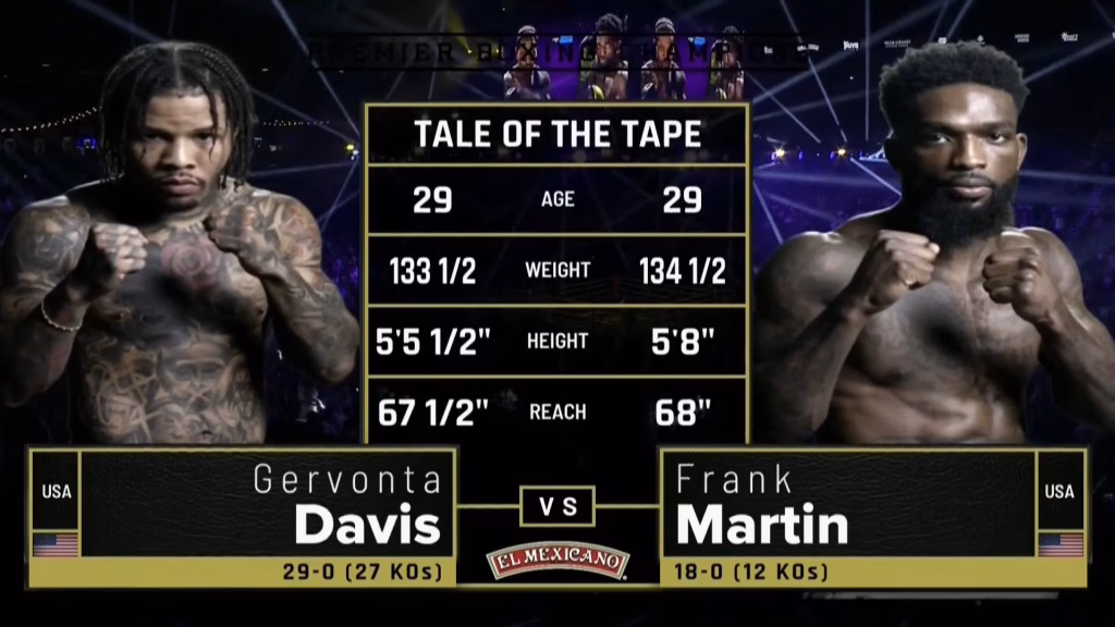 Gervonta Davis vs Frank Martin – June 15, 2024
