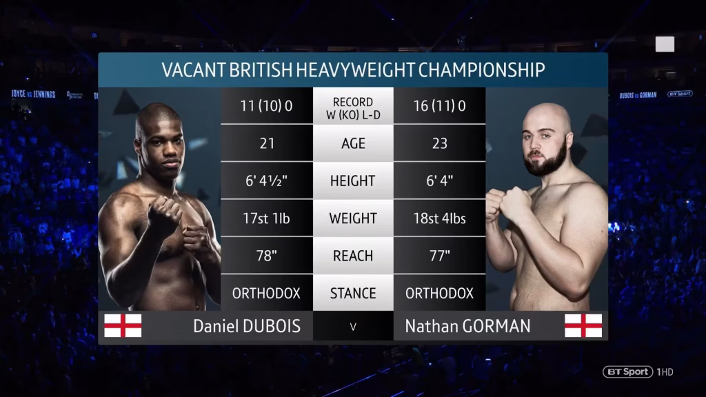 Daniel Dubois vs Nathan Gorman – July 13, 2019