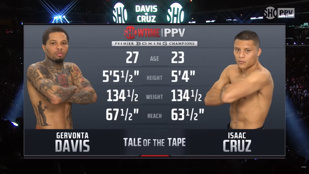 Isaac Cruz vs Gervonta Davis – December 5, 2021