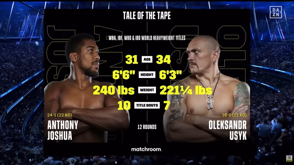 Anthony Joshua vs Oleksandr Usyk – Sep 25, 2021