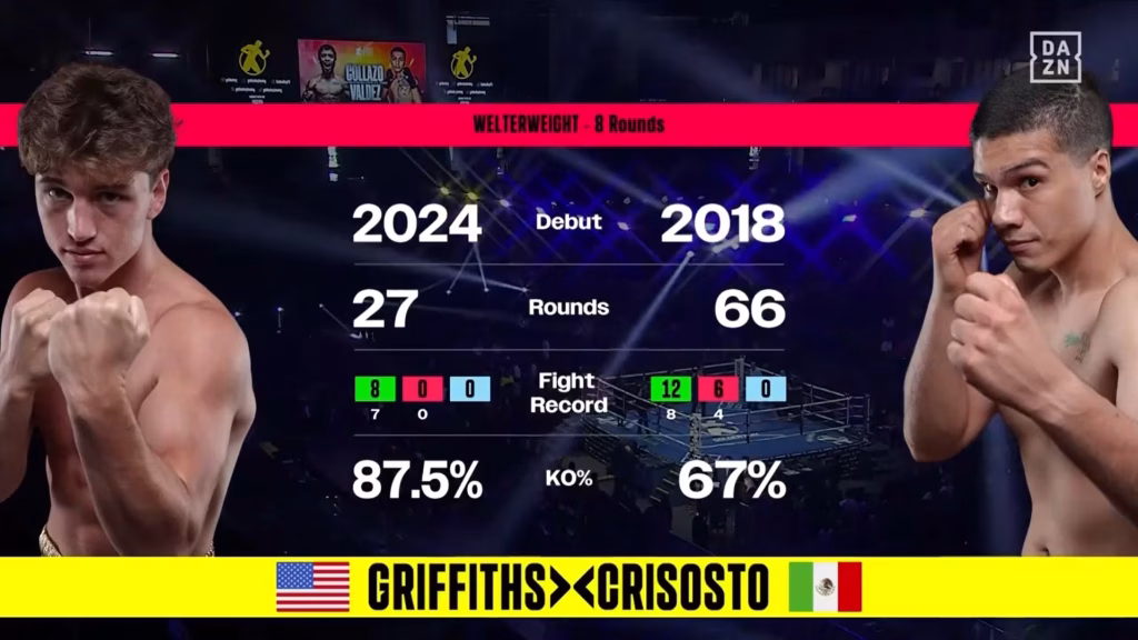 Cayden Griffiths vs Alan Edgar Ayala Crisosto – Jun 20, 2026