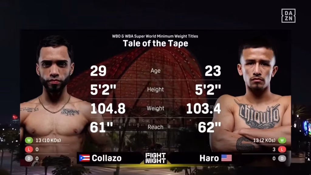 Oscar Collazo vs Jesus Haro – Mar 14, 2026