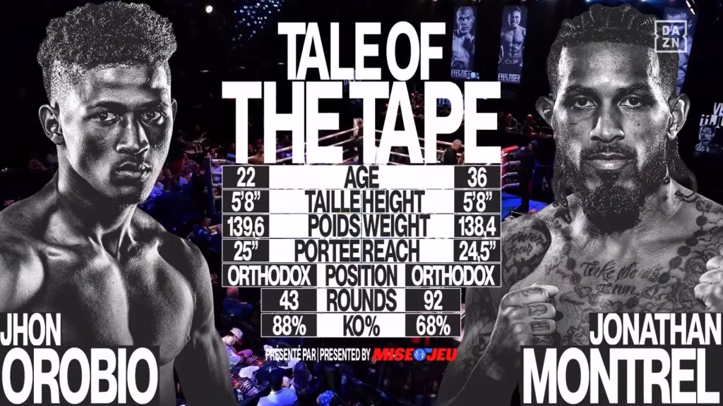 Jhon Orobio vs Jonathan Montrel – Jun 4, 2026