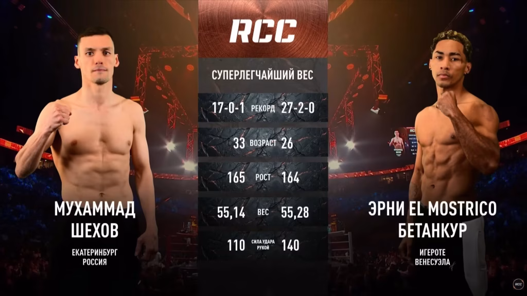 Mukhammad Shekhov vs Yerni Betancourt – May 30, 2026