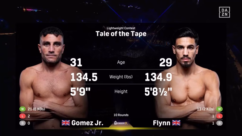 Michael Gomez Jnr vs Jordan Flynn – Mar 28, 2026