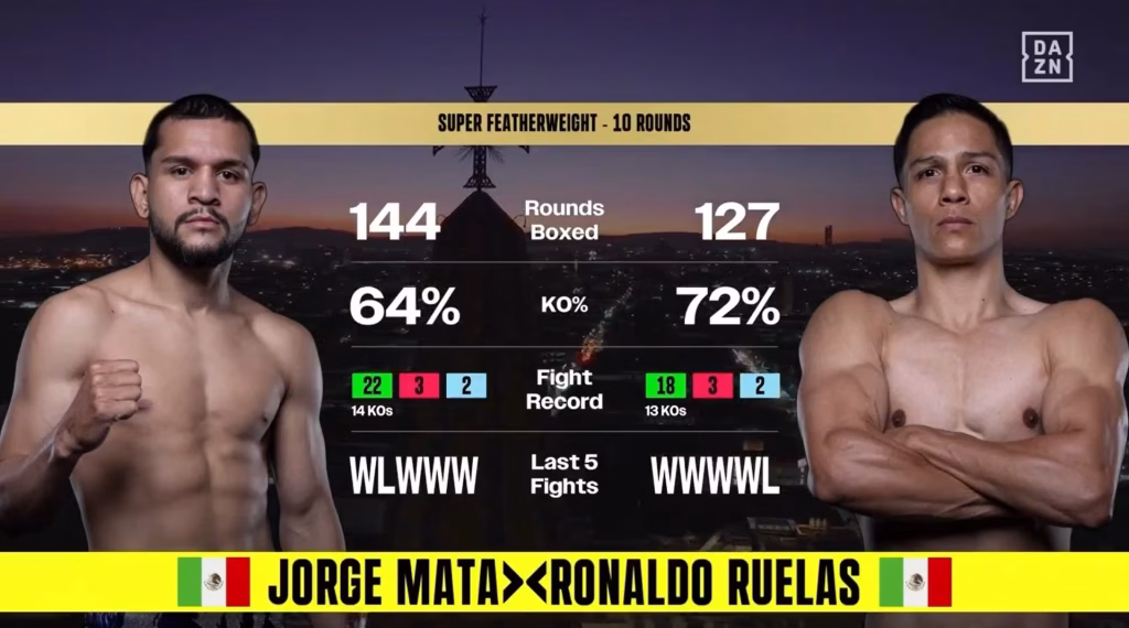 Jorge Mata vs Luis Ronaldo Ruelas Martinez – Aug 29, 2026