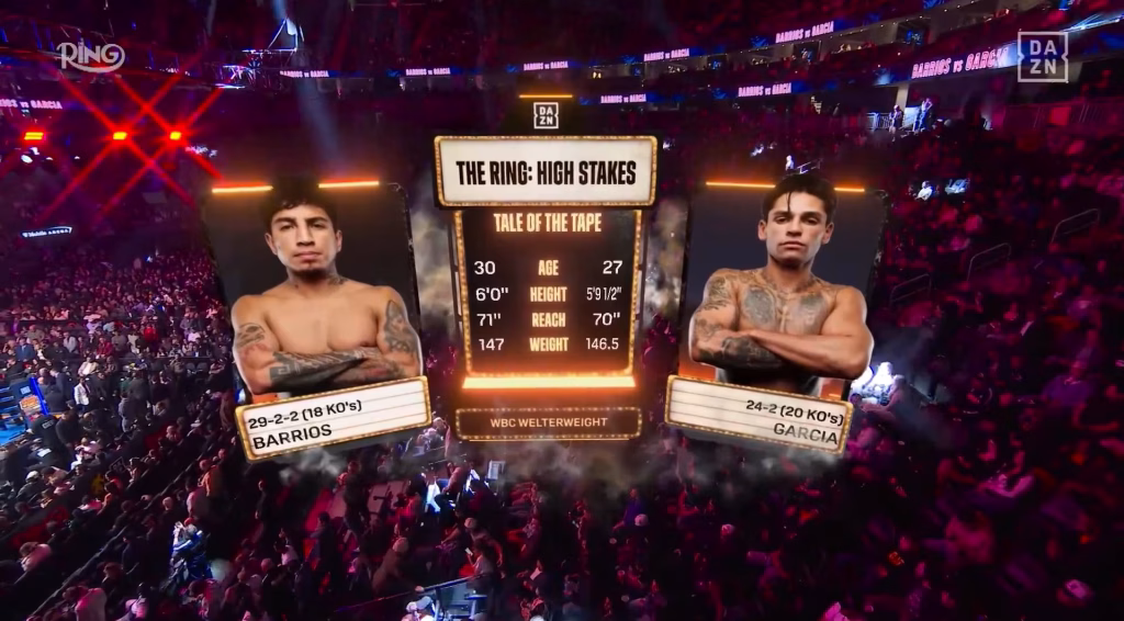 Mario Barrios vs Ryan Garcia – Feb 21, 2026