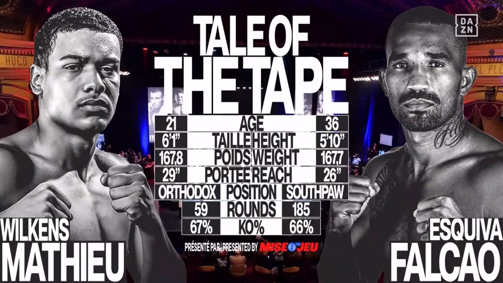 Wilkens Mathieu vs Esquiva Falcao – Jun 11, 2026