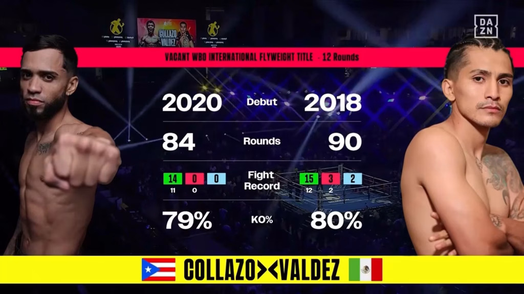 Oscar Collazo vs Neider Valdez – Jun 20, 2026