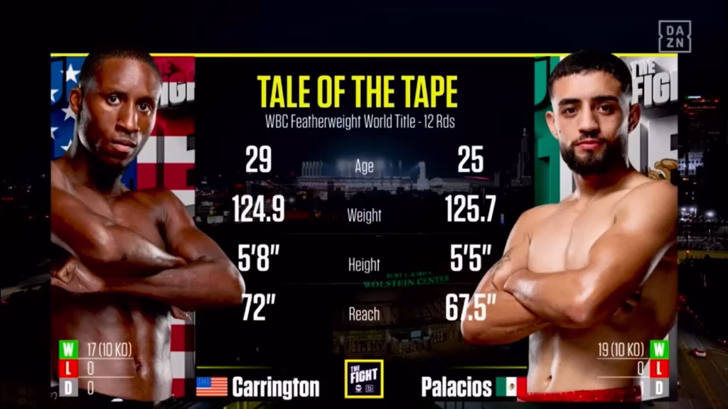 Bruce Carrington vs Rene Palacios – Jul 4, 2026