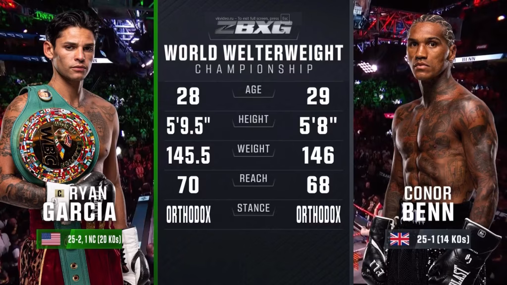 Ryan Garcia vs Conor Benn – Sep 12, 2026