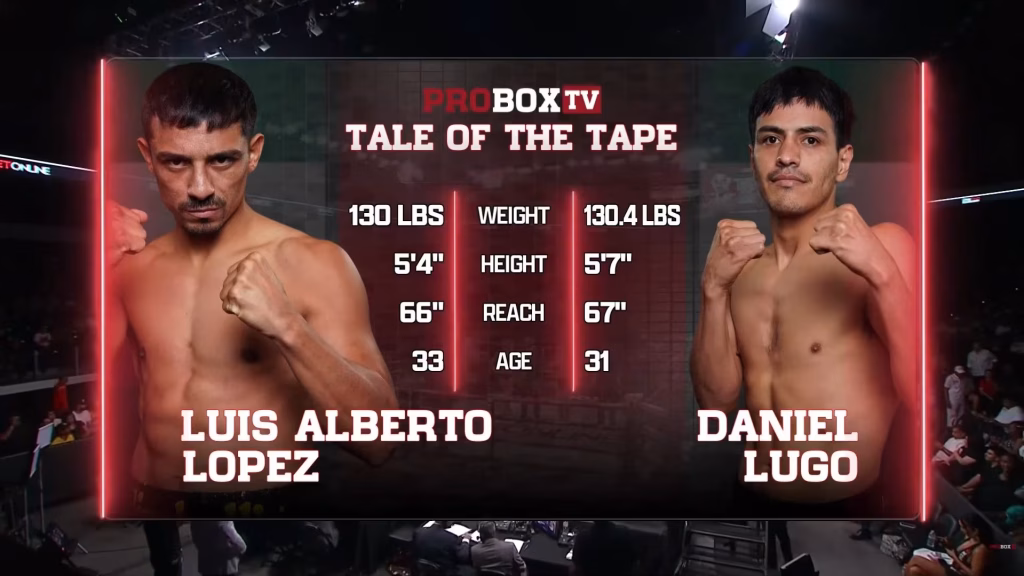 Luis Alberto Lopez vs Daniel Lugo – Sep 11, 2026