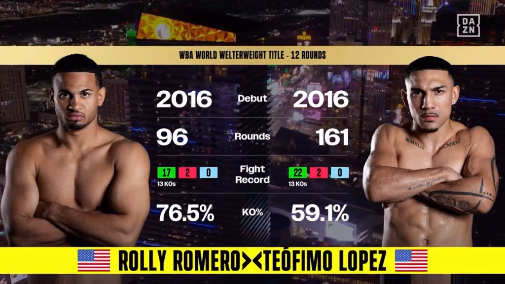 Rolando Romero vs Teofimo Lopez – Aug 22, 2026