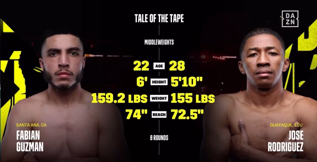 Fabian Guzman vs Jose Gabriel Rodriguez – Jan 16, 2026