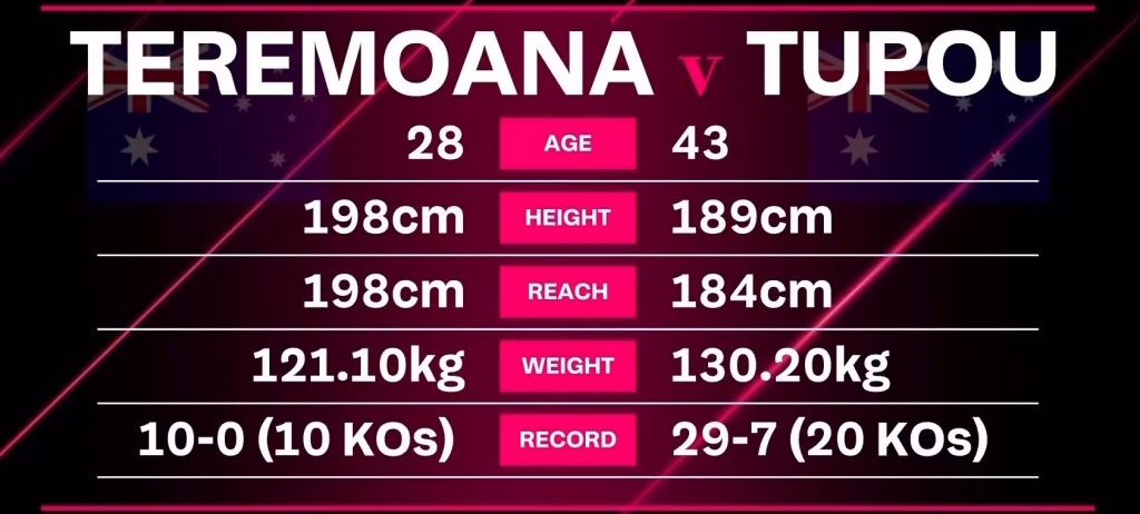 Teremoana Teremoana vs Bowie Tupou – Apr 29, 2026