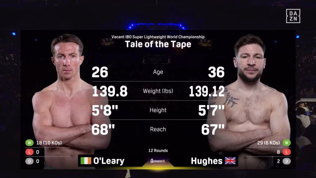 Pierce O’Leary vs Maxi Hughes – Mar 14, 2026