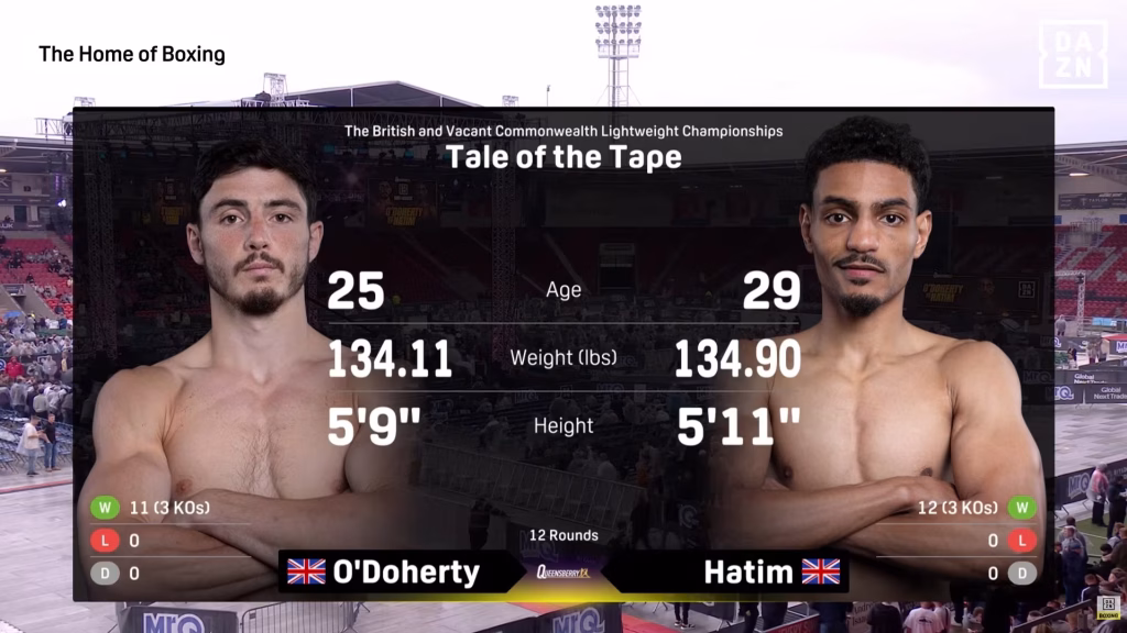 Louie O’Doherty vs Ahmed Hatim – May 16, 2026