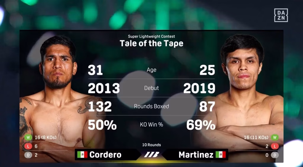 Abraham Cordero vs Eduardo Martinez – Feb 6, 2026
