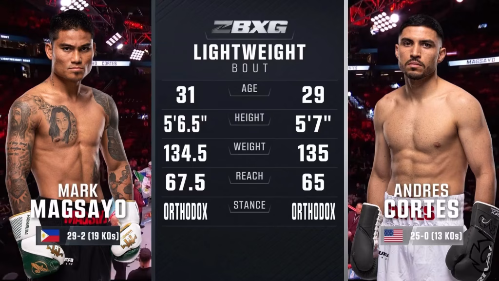 Mark Magsayo vs Andres Cortes – Sep 12, 2026