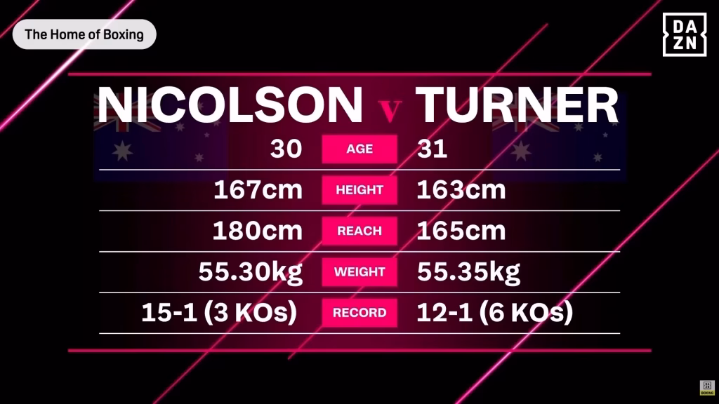 Skye Nicolson vs Mariah Turner – Apr 29, 2026
