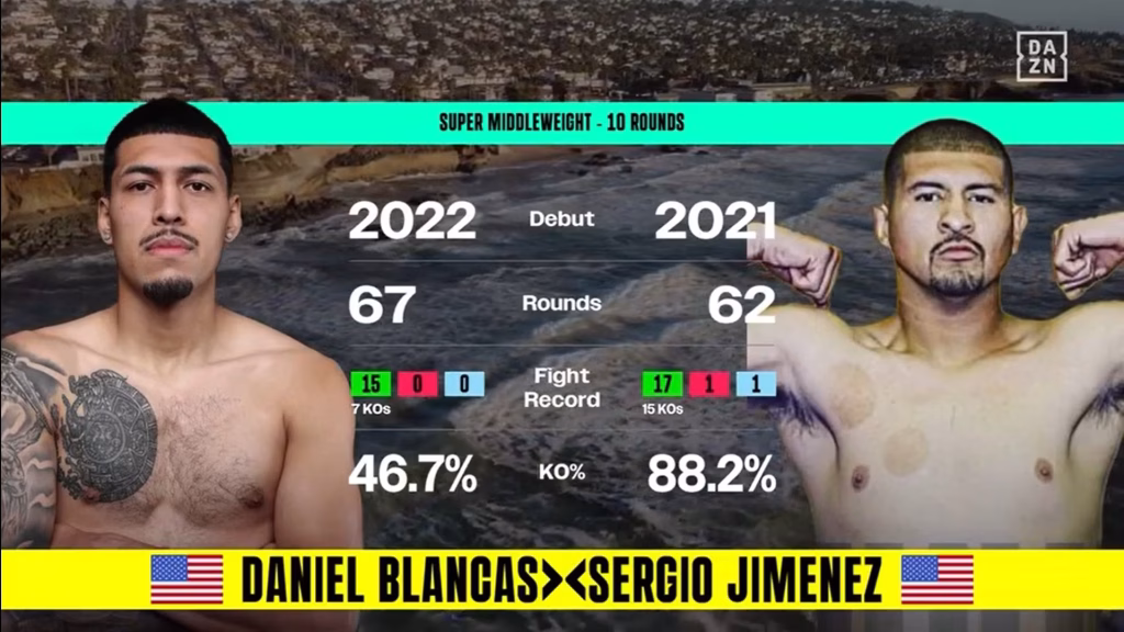 Daniel Blancas vs Raul Salomon – May 2, 2026