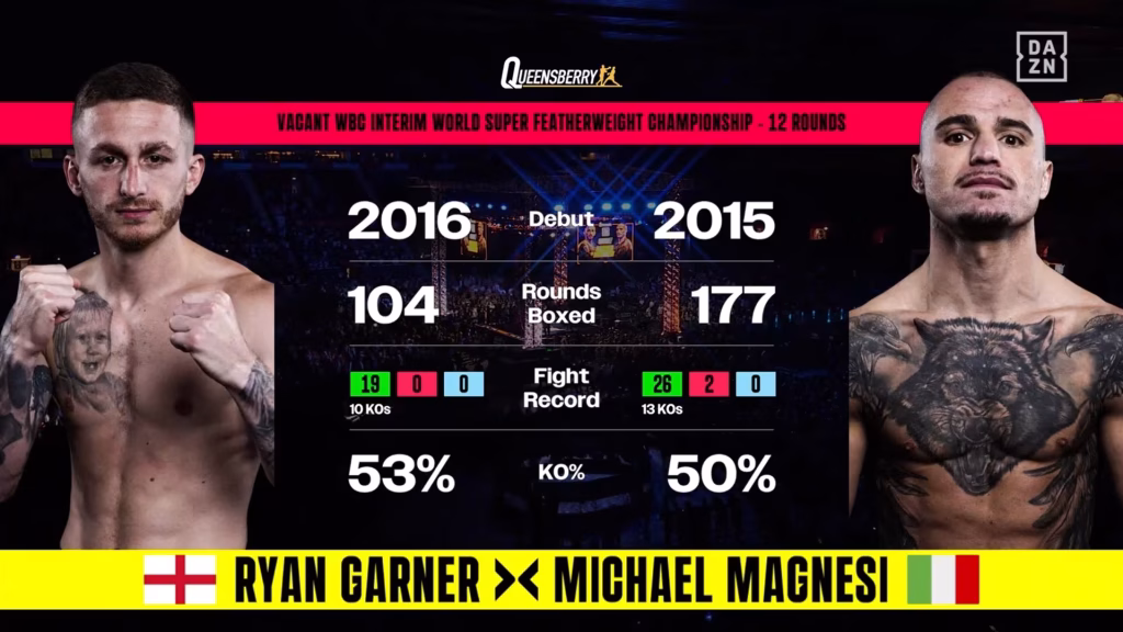 Ryan Garner vs Michael Magnesi – Jun 20, 2026