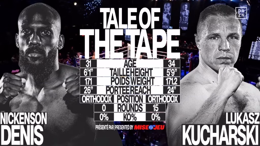 Nickenson Denis vs Lukasz Kucharski – Jun 4, 2026