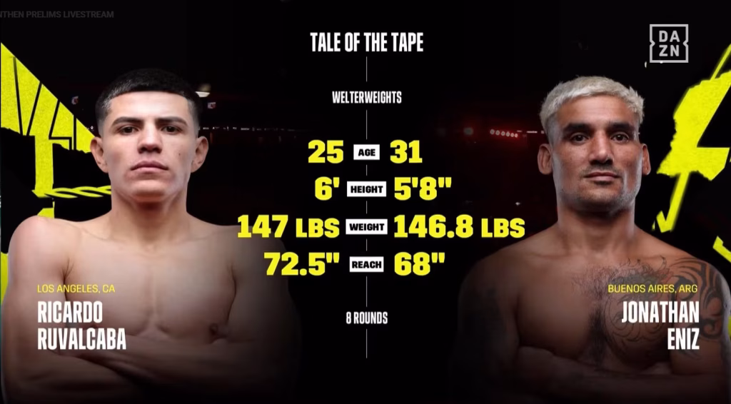 Ricardo Ruvalcaba vs Jonathan Jose Eniz – Jan 16, 2026