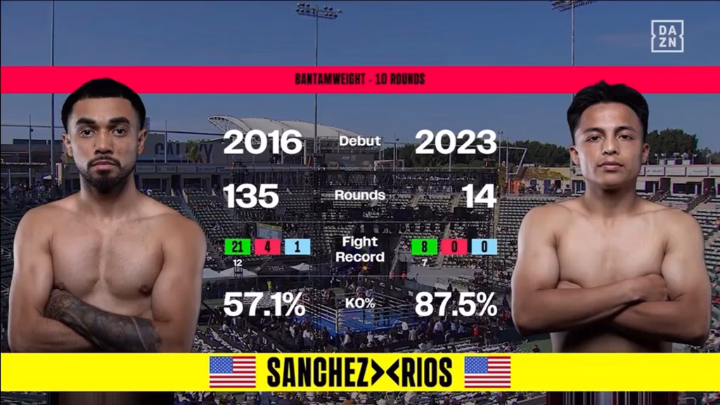 Bruno Rios Jr vs Saul Sanchez – Jul 18, 2026