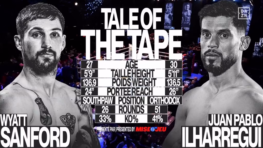 Wyatt Sanford vs Juan Pablo Ilharregui – Jun 4, 2026