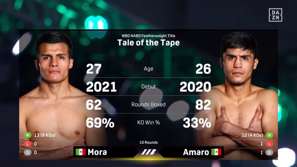 Alberto Mora vs Jose Amaro – Feb 6, 2026