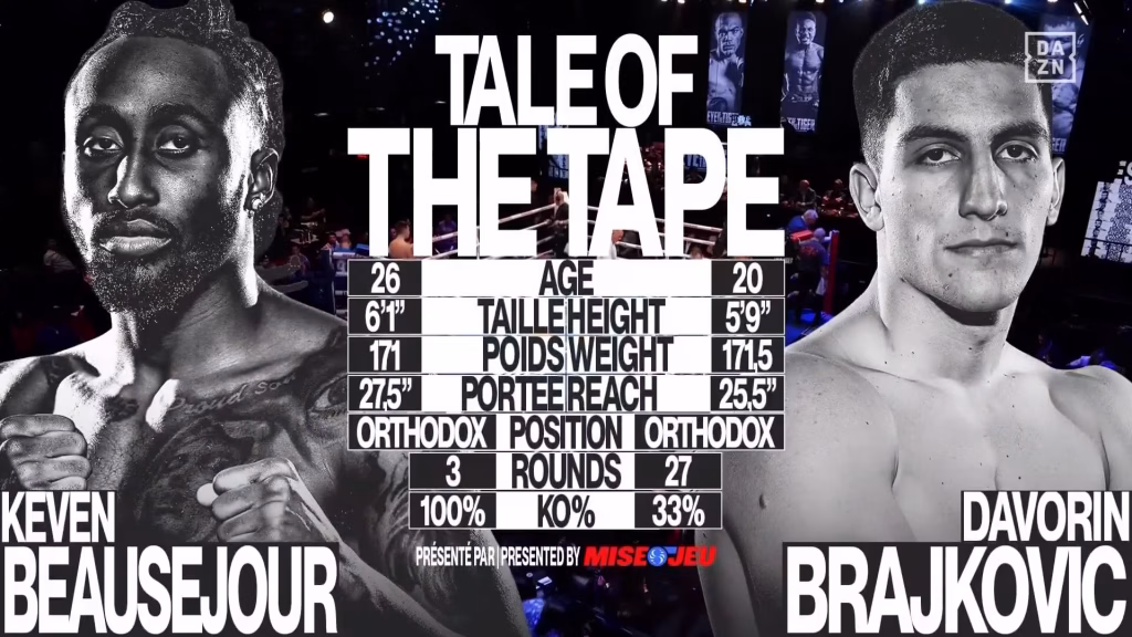 Keven Beausejour vs Davorin Brajkovic – Jun 4, 2026