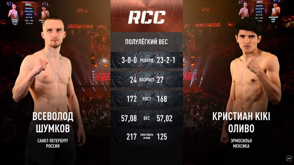 Vsevolod Shumkov vs Christian Antonio Olivo Barreda – May 30, 2026