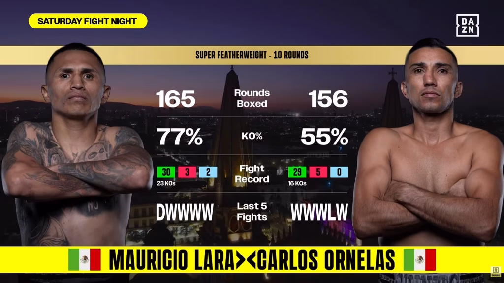 Mauricio Lara vs Carlos Ornelas – Aug 29, 2026