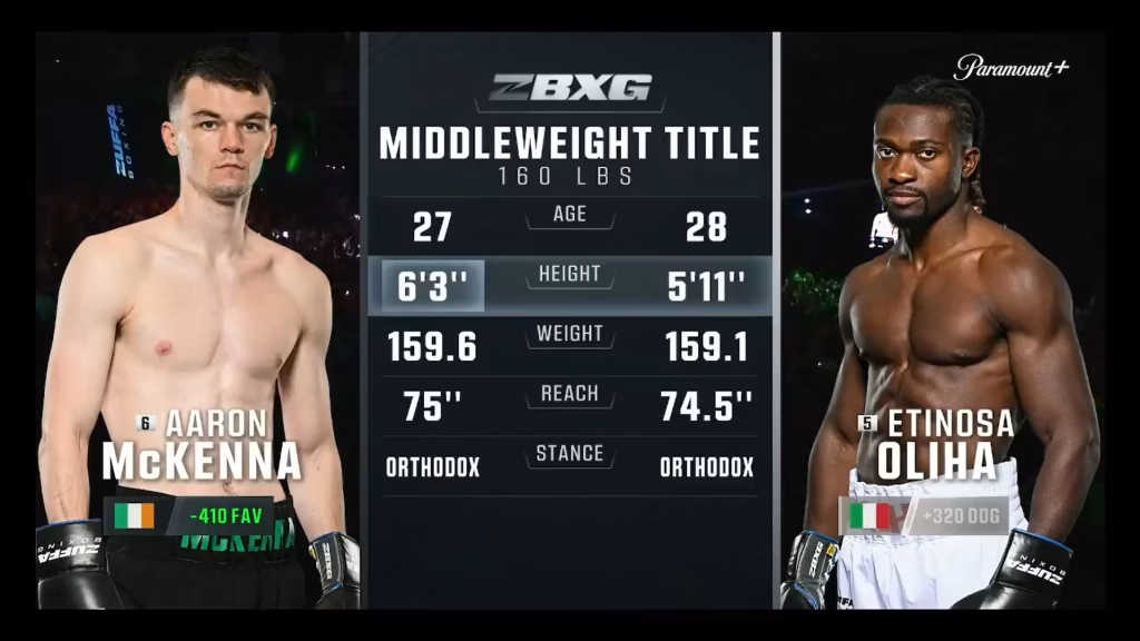 Aaron McKenna vs Etinosa Oliha – Aug 8, 2026