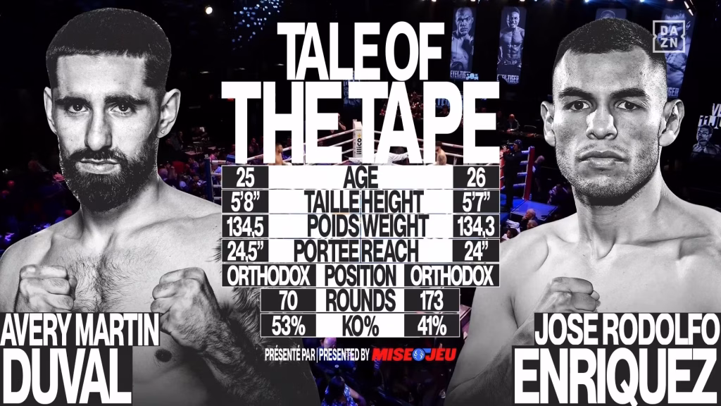 Avery Martin Duval vs Jose Rodolfo Macias Enriquez – Jun 4, 2026