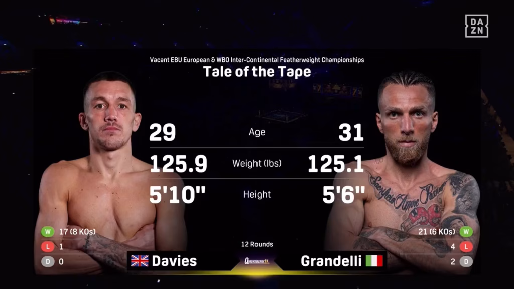 Liam Davies vs Francesco Grandelli – Mar 28, 2026