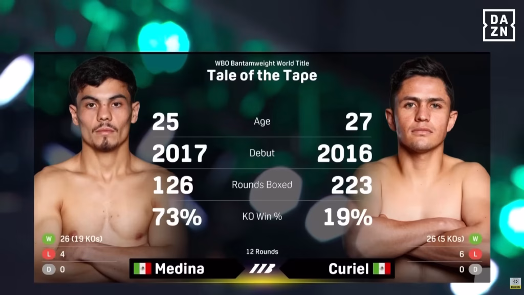Christian Medina vs Adrian Curiel – Feb 6, 2026