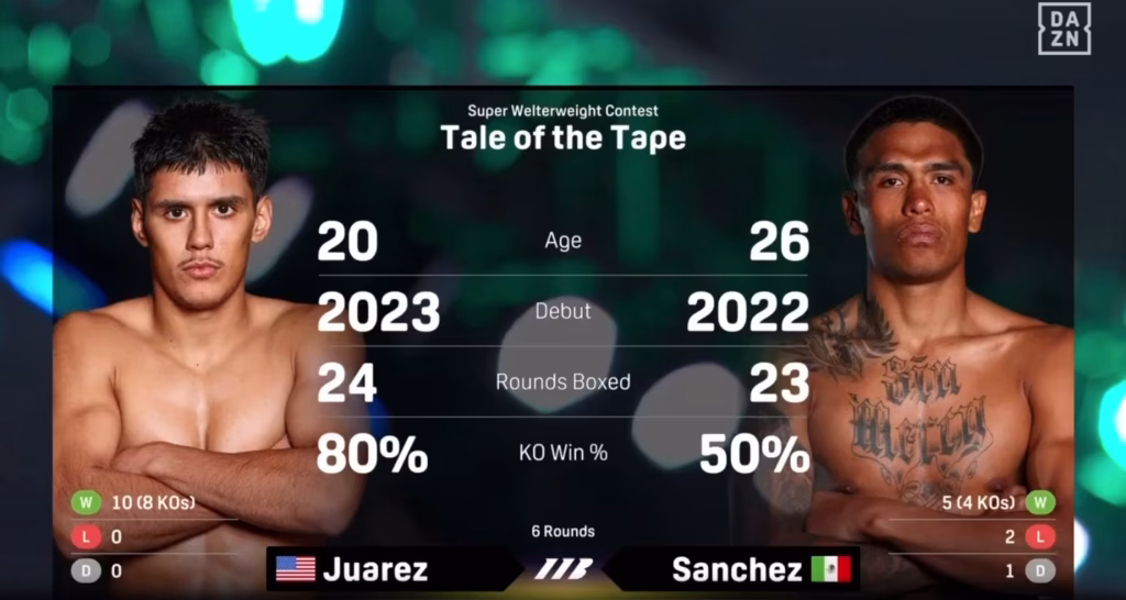 Sebastian Juarez vs Ernesto Sanchez Rodriguez – Feb 6, 2026