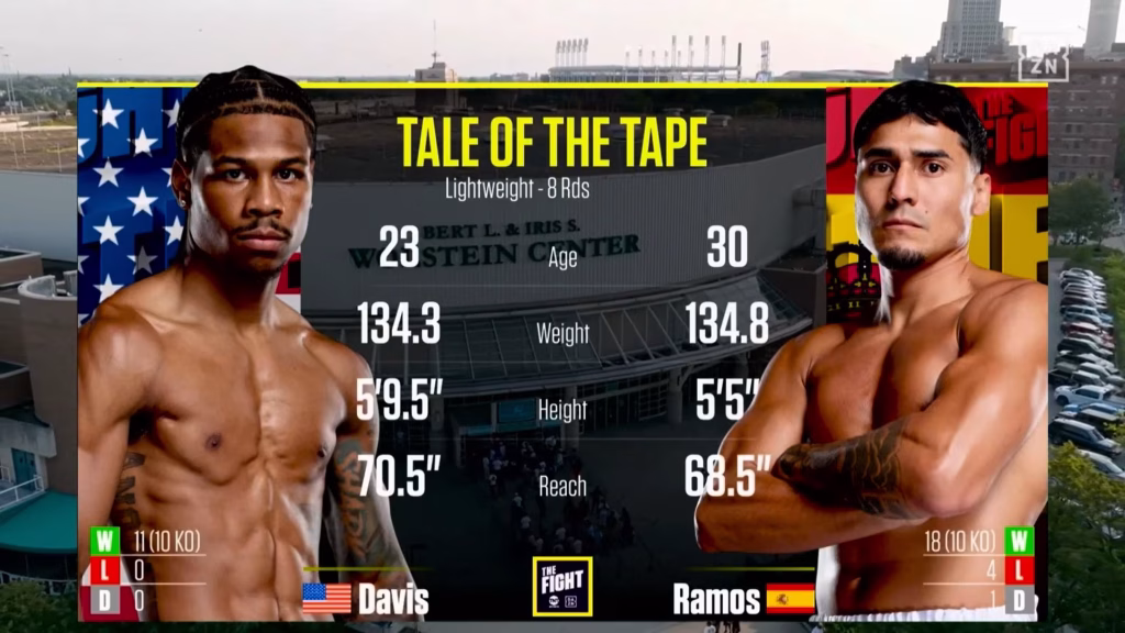 Deric Davis vs Carlos Ramos – Jul 4, 2026